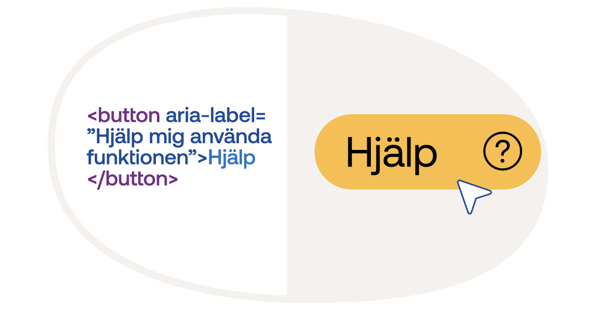 Oval illustration där det i ena halvan visas en kod för att göra en knapp till en hjälpfunktion och i andra halvan en knapp med texten "Hjälp" och ett frågetecken.